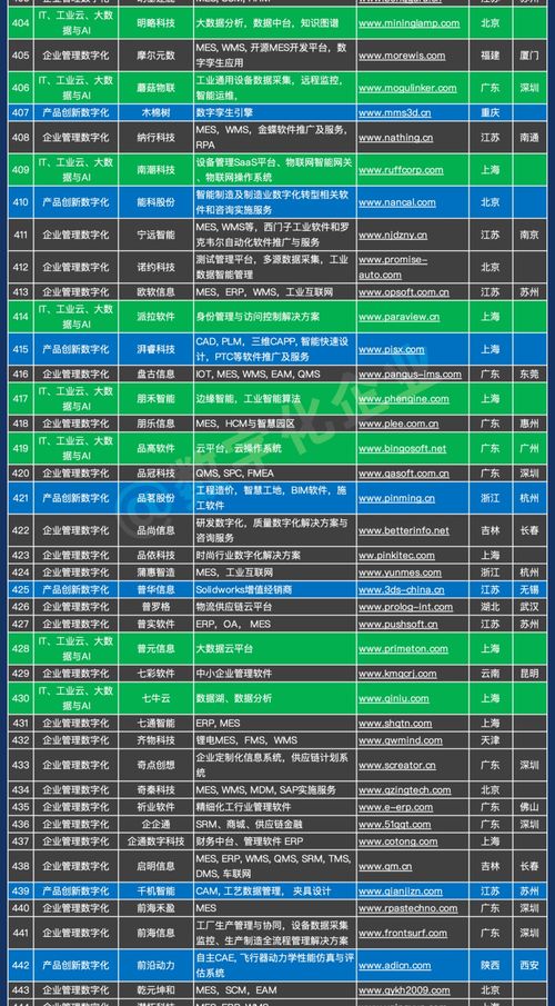 千企賦能，智造未來(lái) 中國(guó)工業(yè)軟件與服務(wù)企業(yè)名錄重磅發(fā)布